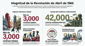 Revolución de Abril de 1965: poder, soberanía y verdad - RDE Digital