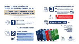 MIVHED dará un año para aplicar nuevo Código de Construcción - RDE Digital