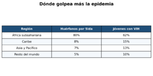 Día Mundial de los Huérfanos del Sida: cuando perder a un padre es solo el comienzo - RDE Digital