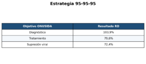 Día Mundial de los Huérfanos del Sida: cuando perder a un padre es solo el comienzo - RDE Digital