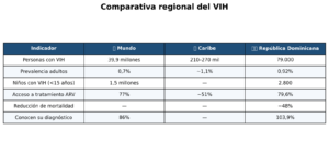 Día Mundial de los Huérfanos del Sida: cuando perder a un padre es solo el comienzo - RDE Digital