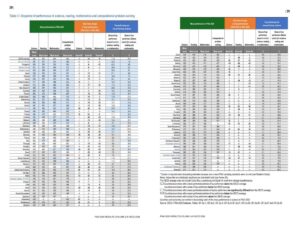 PISA 2025: el avance educativo que RD todavía no alcanza  - RDE Digital